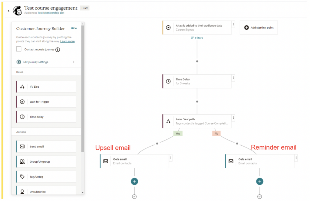 Email Marketing for Online Courses: The Ultimate Guide 2026