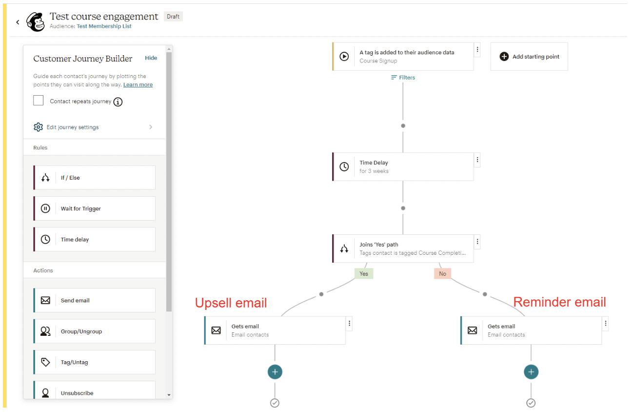 visual automated flow in Mailchimp upsell and reminder email