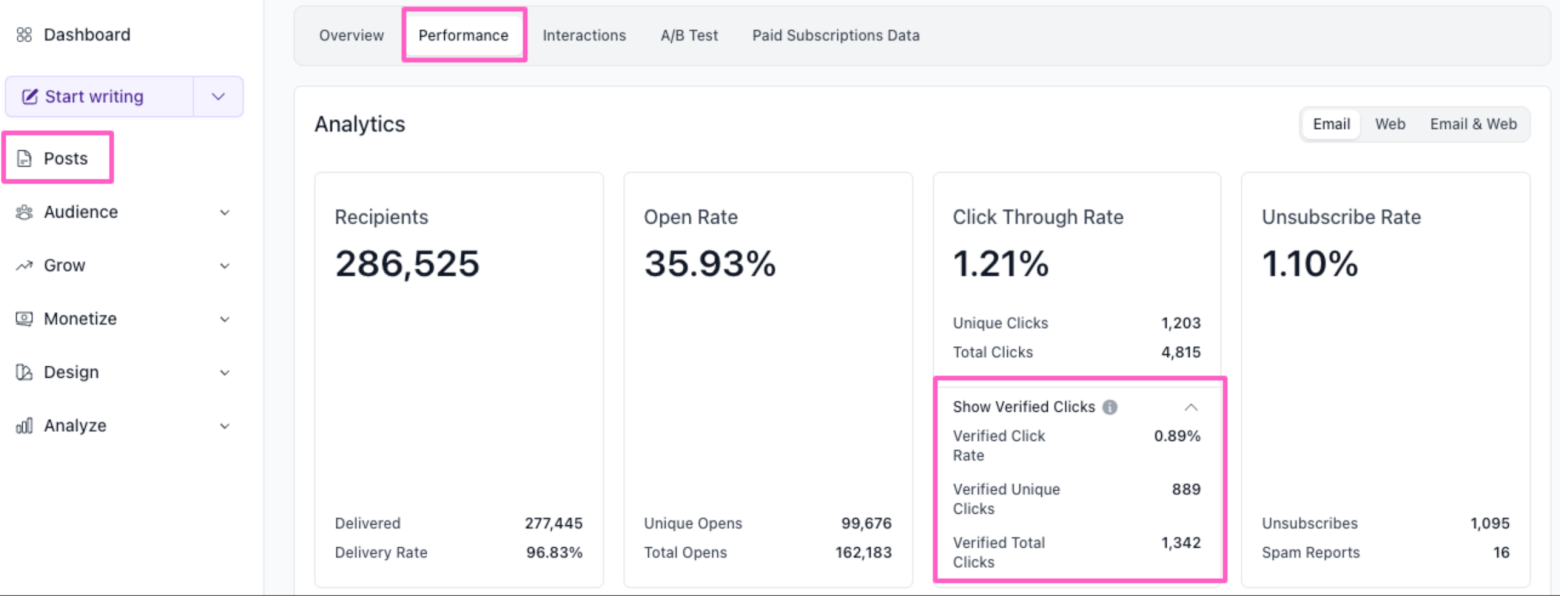 beehiiv verified clicks in reporting