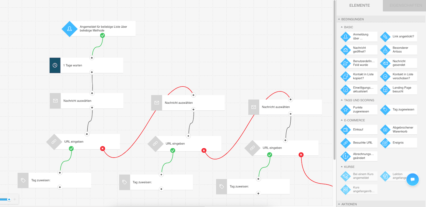 getresponse-workflow