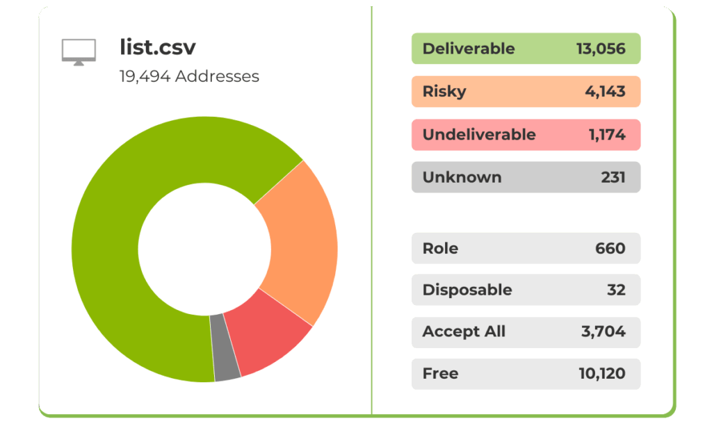 Kickbox list example
