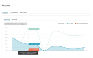 Mailchimp analytics