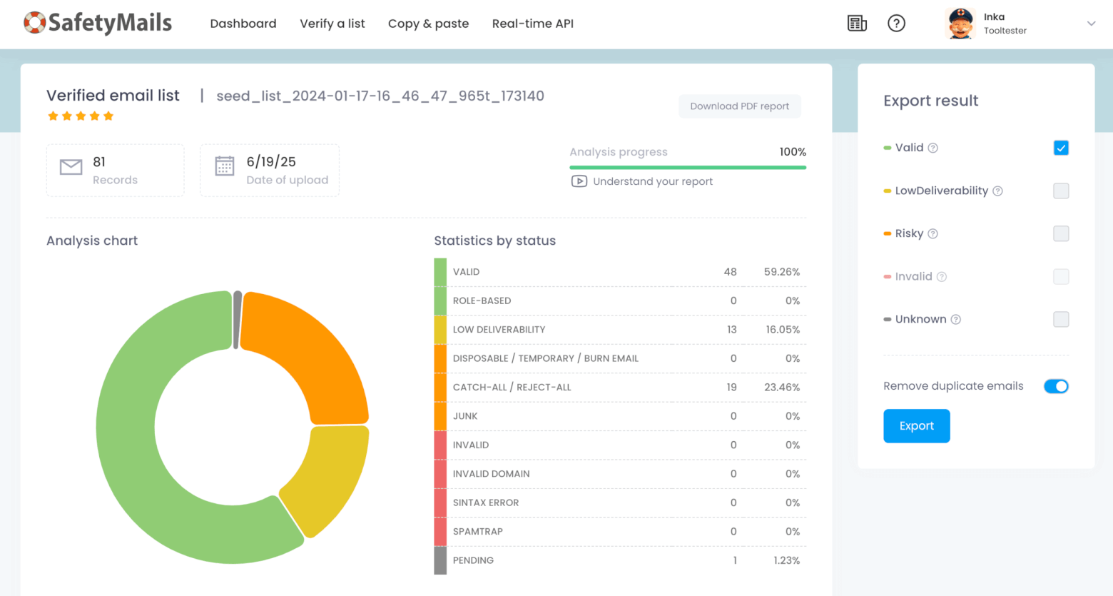 safetymail verification report