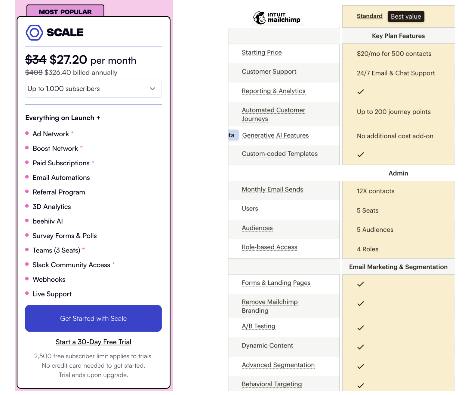 Beehiiv's Scale plan vs Mailchimp's Standard plan