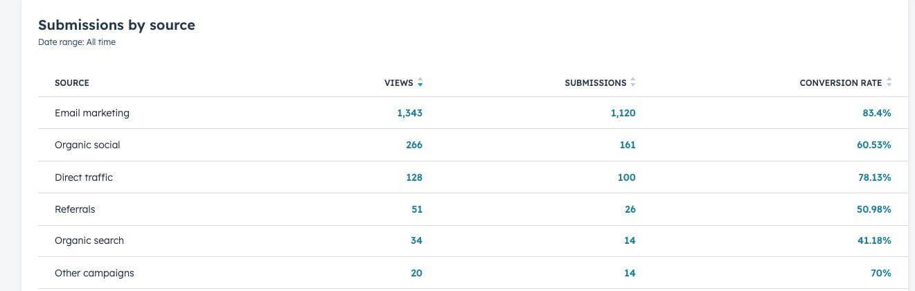 Moz webinar email signups