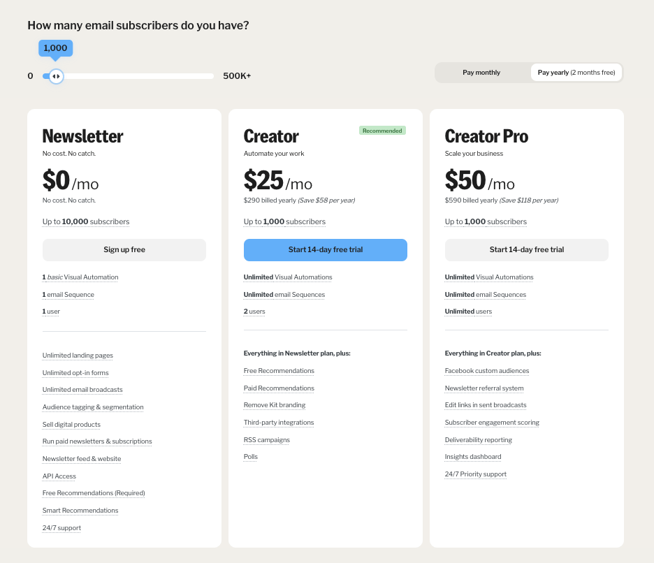 Kit’s pricing plans