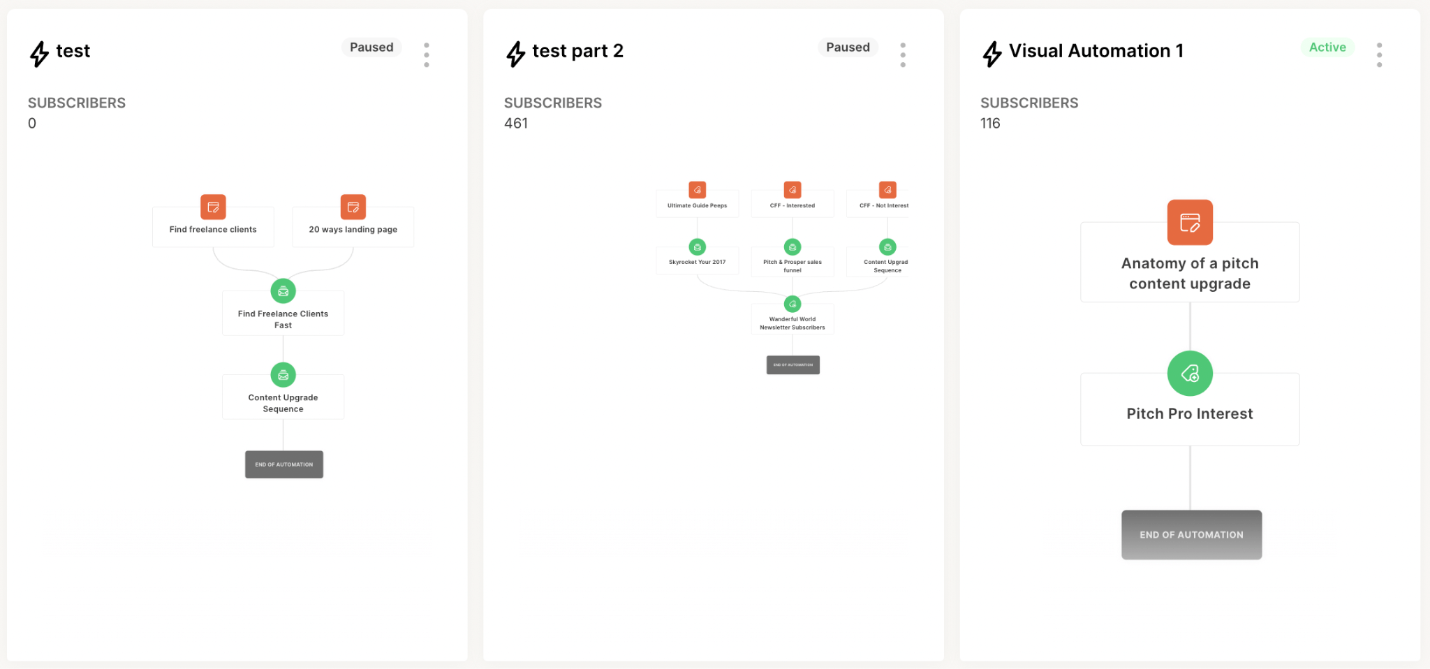 Kit's visual workflows 