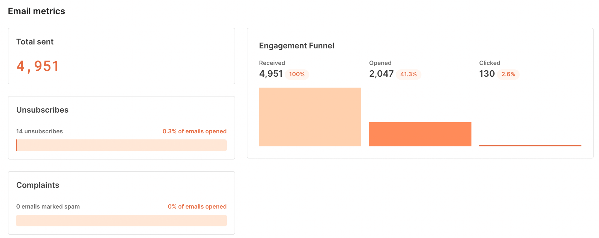 kit email metrics report