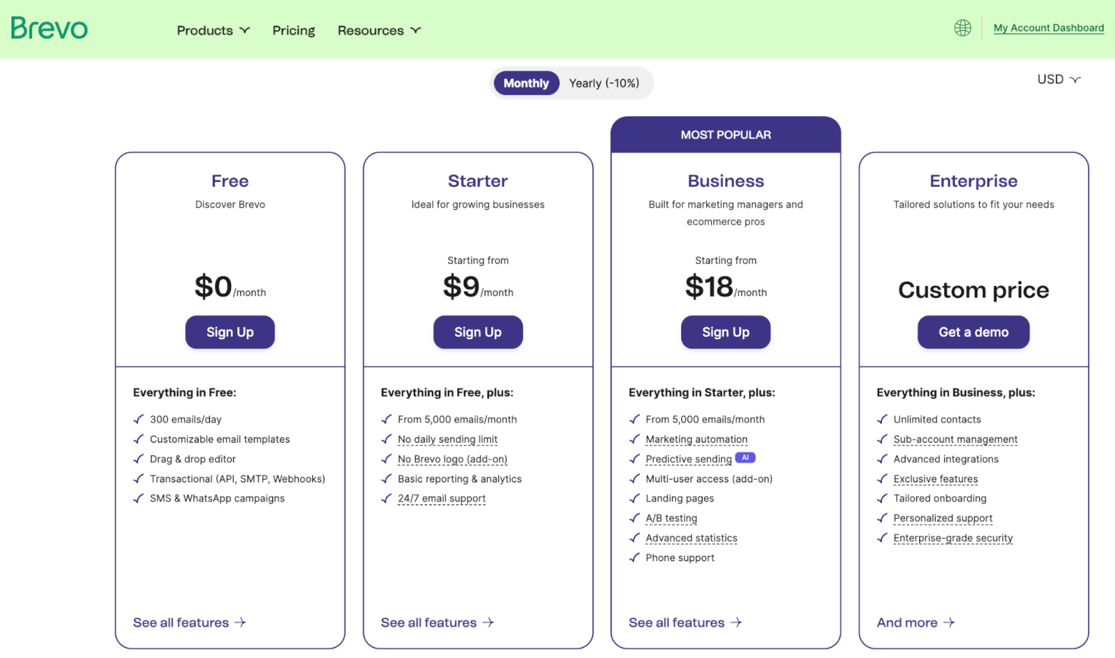 brevo pricing