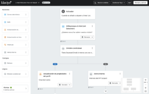 Editor de flujos de automatización con Klaviyo