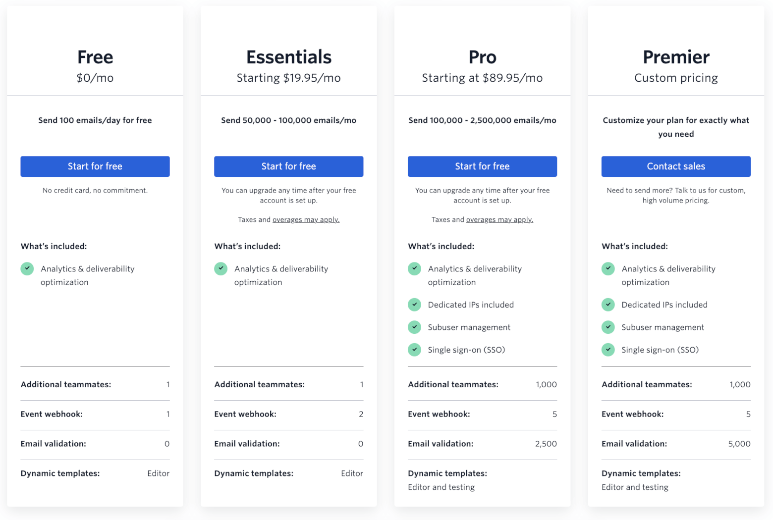 SendGrid Email API Plans