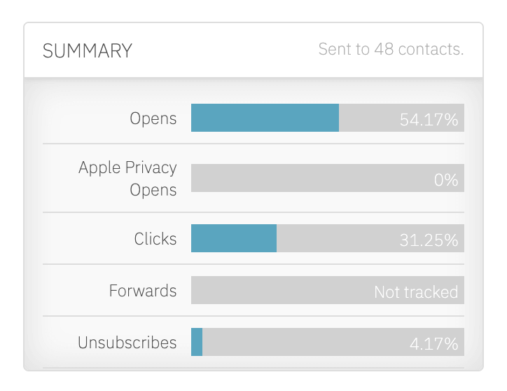 activecampaign - apple privacy opens shown in report summary