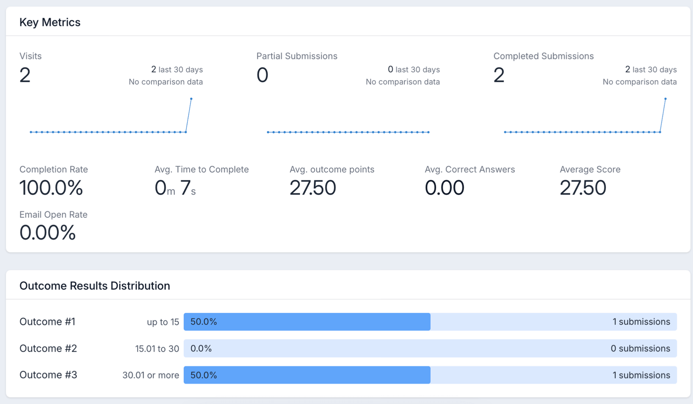 Basic Involve.me quiz analytics