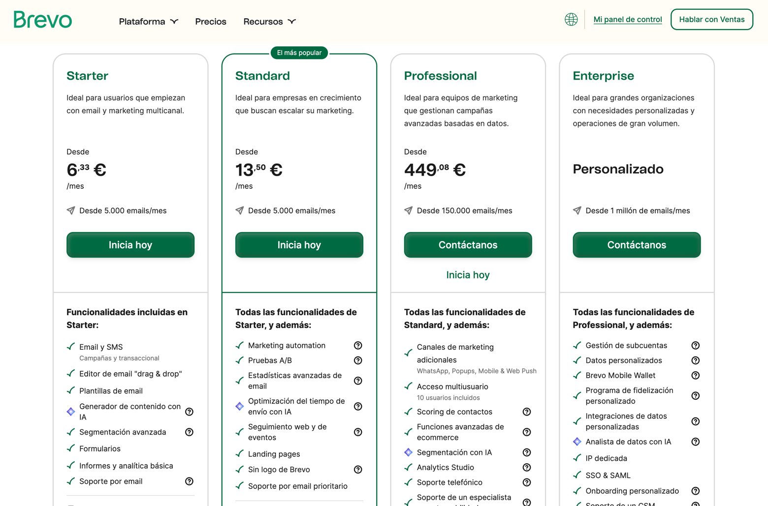 Los precios de Brevo