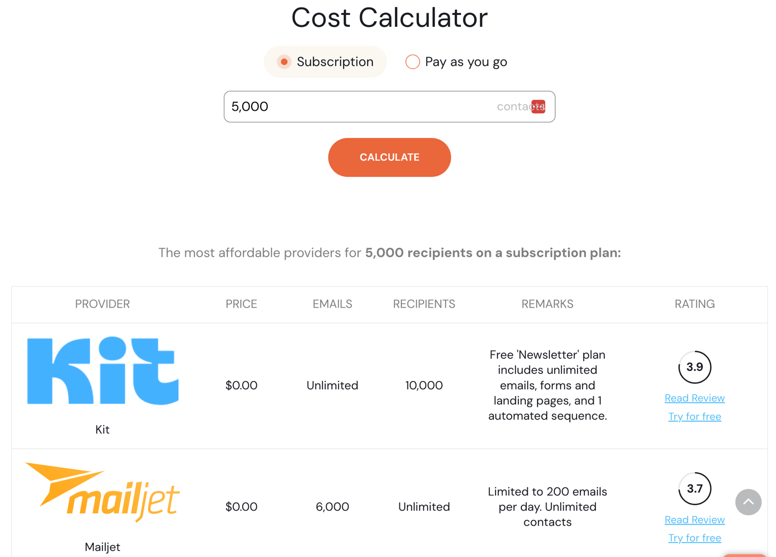 EmailTooltester.com's Cost Calculator