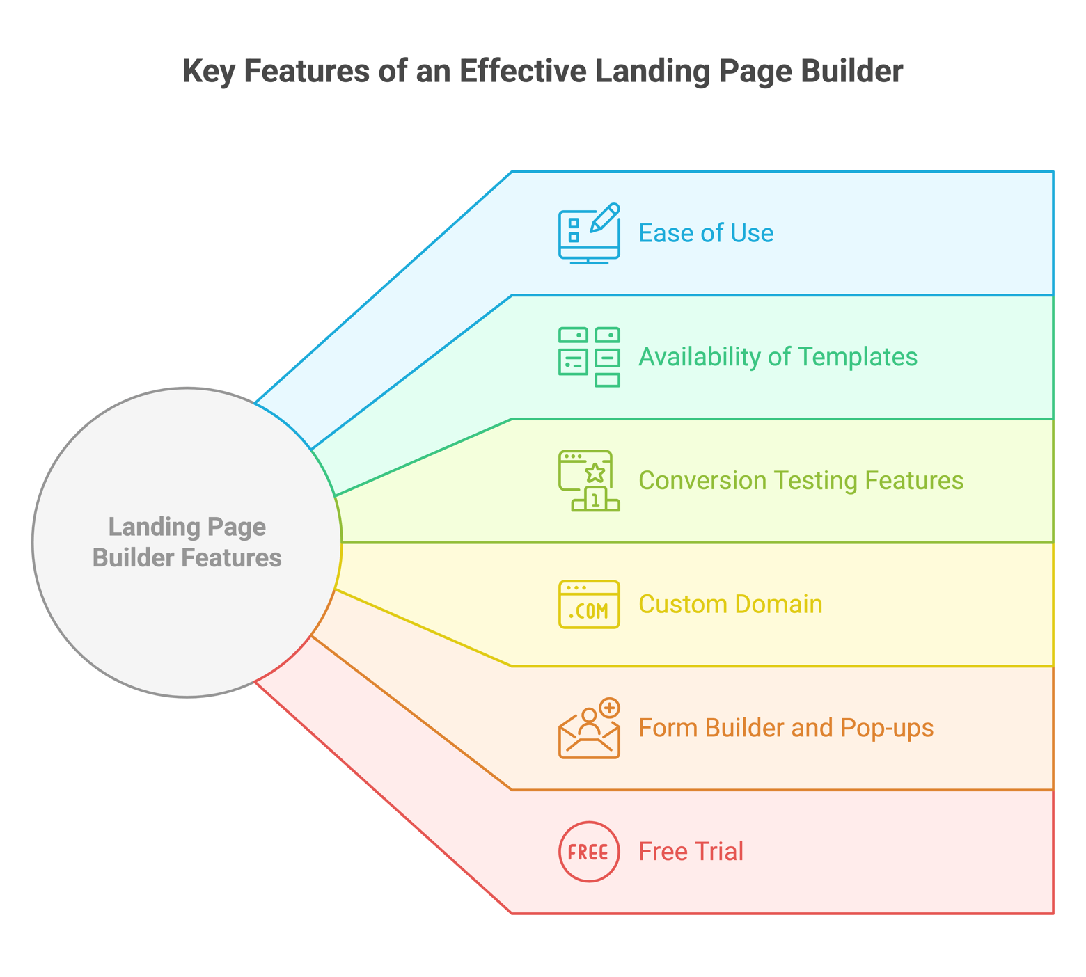 Landing page builder features