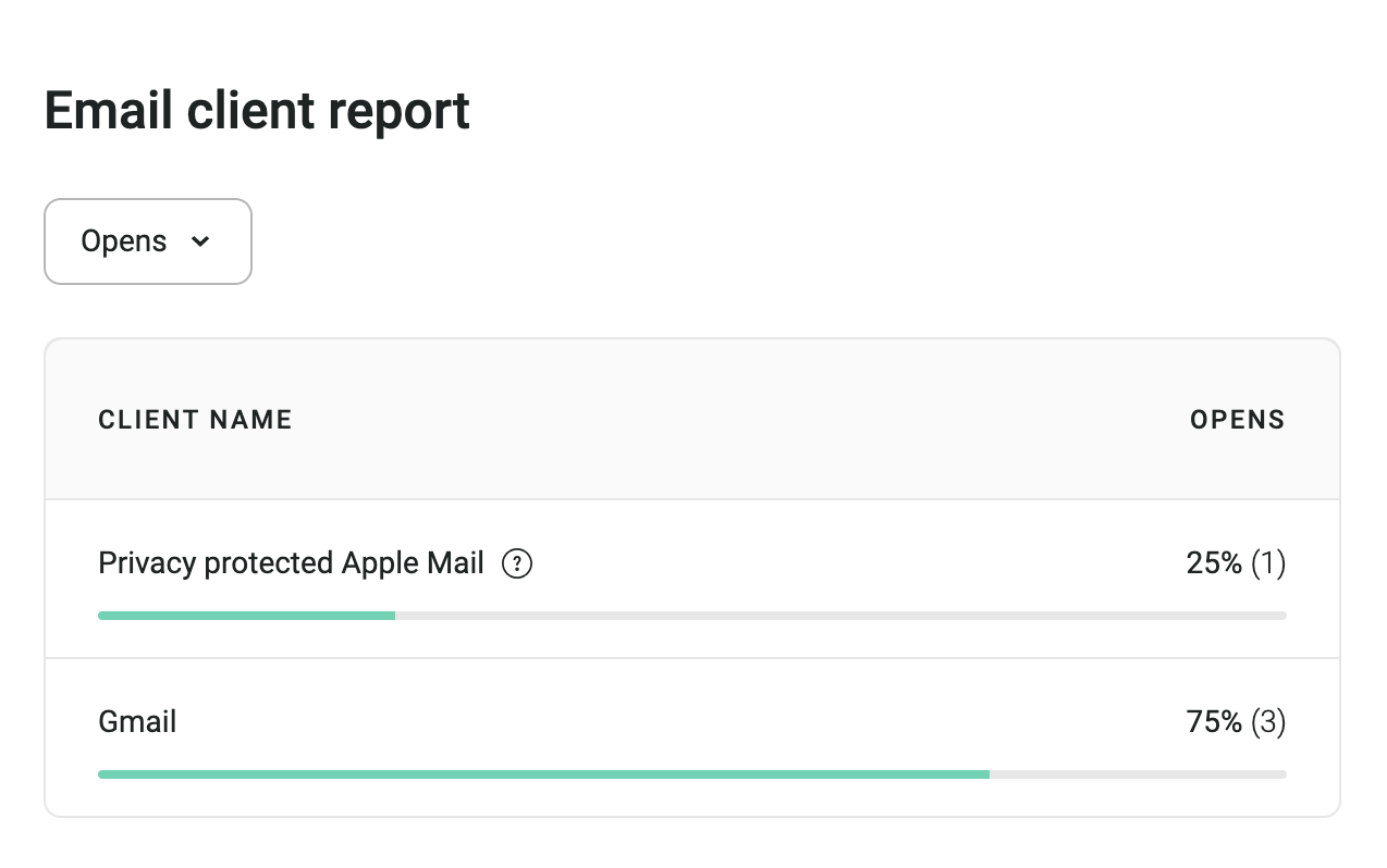 omnisend - email client report showing apple mail