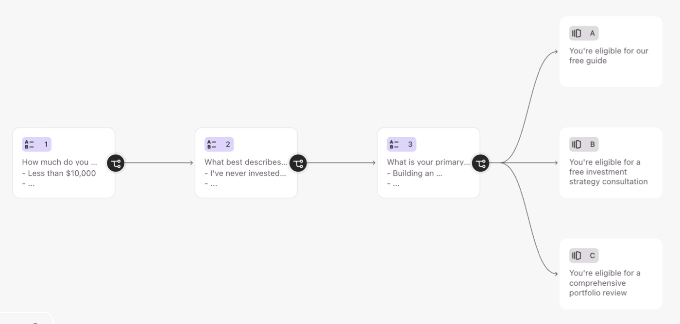 Quiz logic flow in Typeform