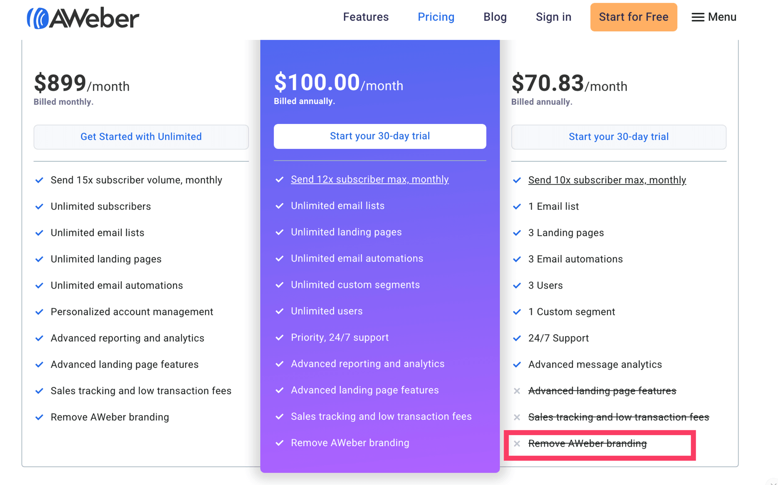 You need to upgrade to remove AWeber branding from your emails