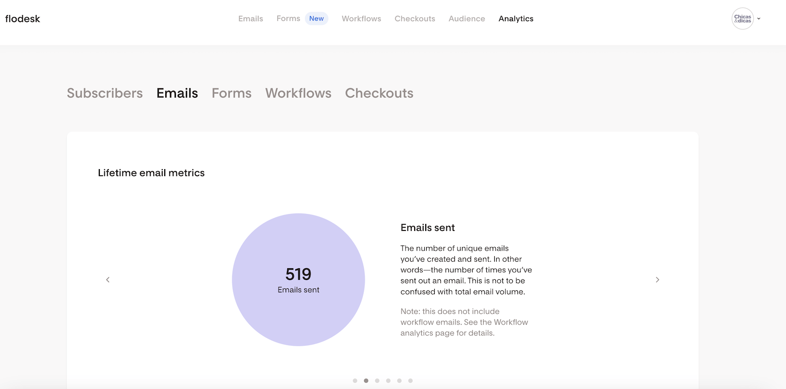 flodesk lifetime email metrics 