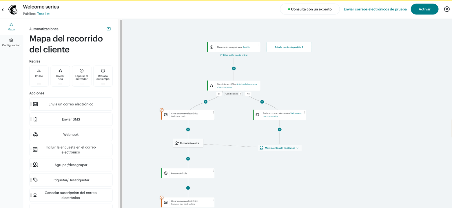 Automatizaciones de Mailchimp