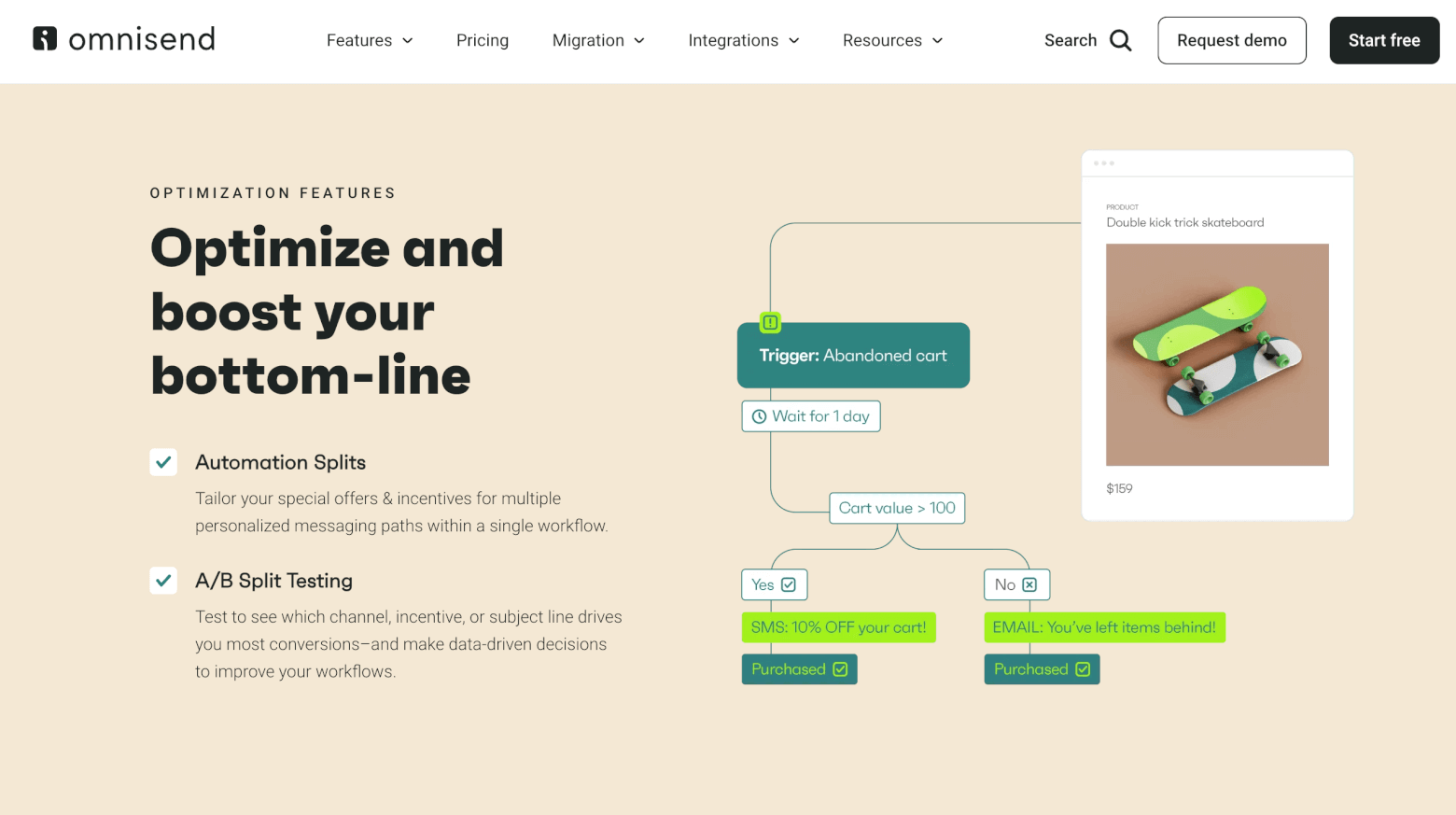 Automatizaciones de Omnisend