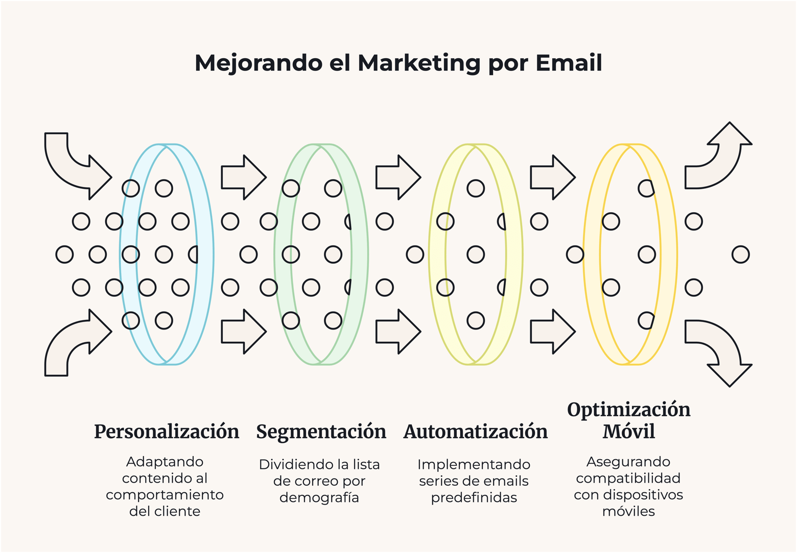 Mejora campañas email marketing ecommerce