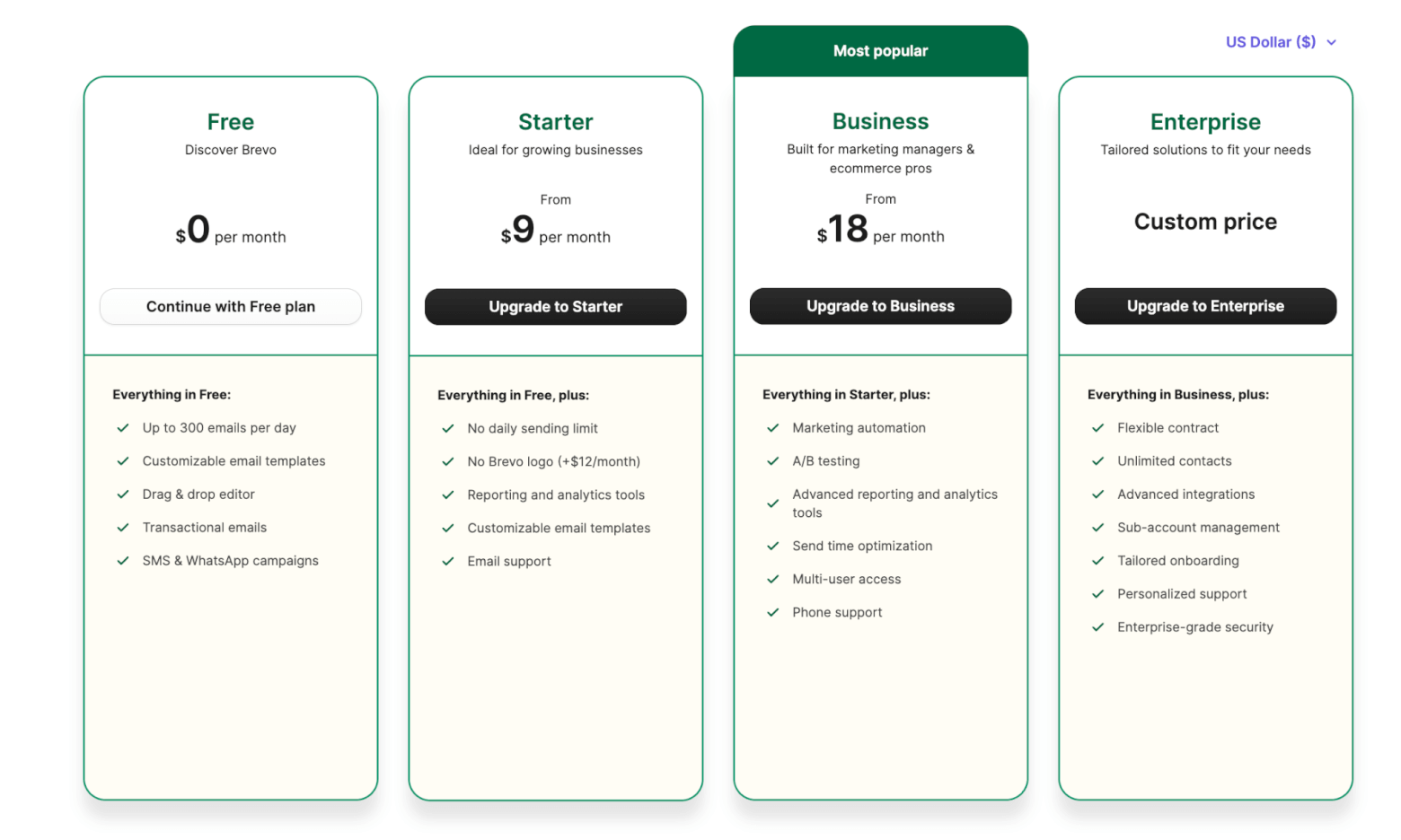 Brevo pricing plans 