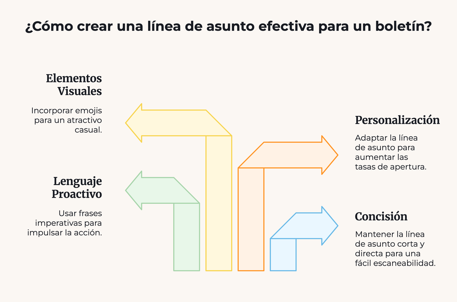 Crea asuntos de email efectivos