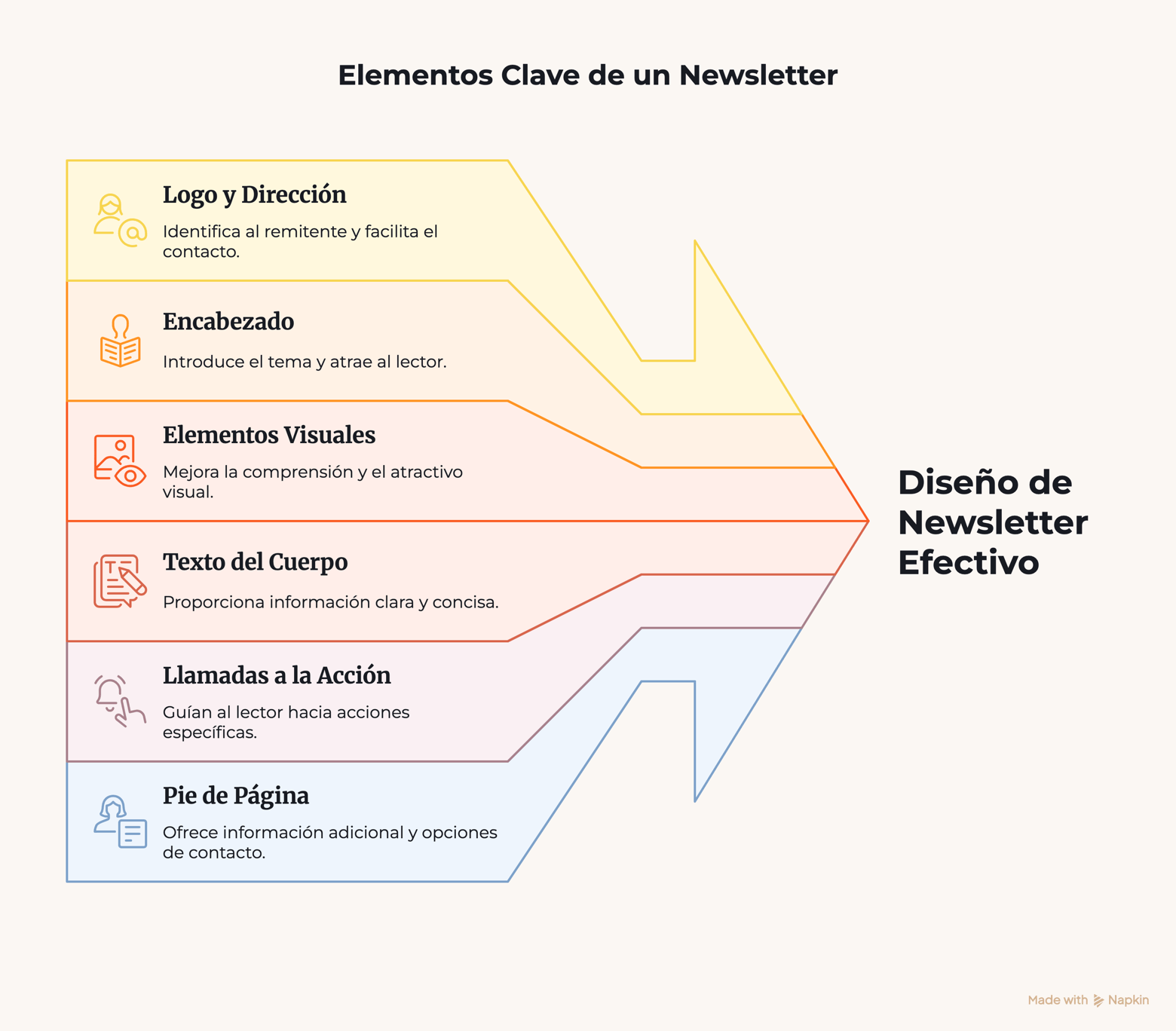 Diseño de newsletter efectivo