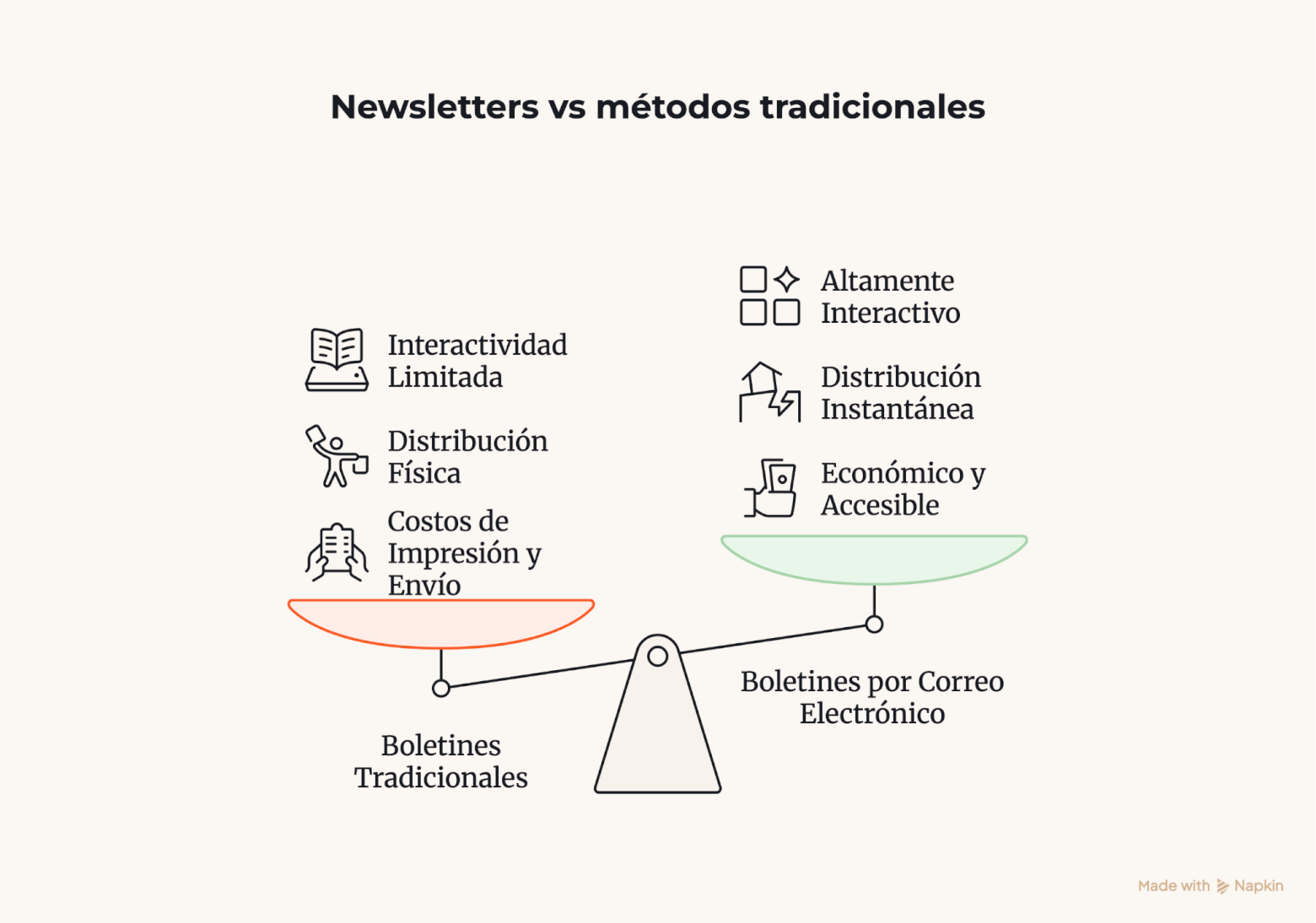 Newsletters tradicionales vs electrónicas