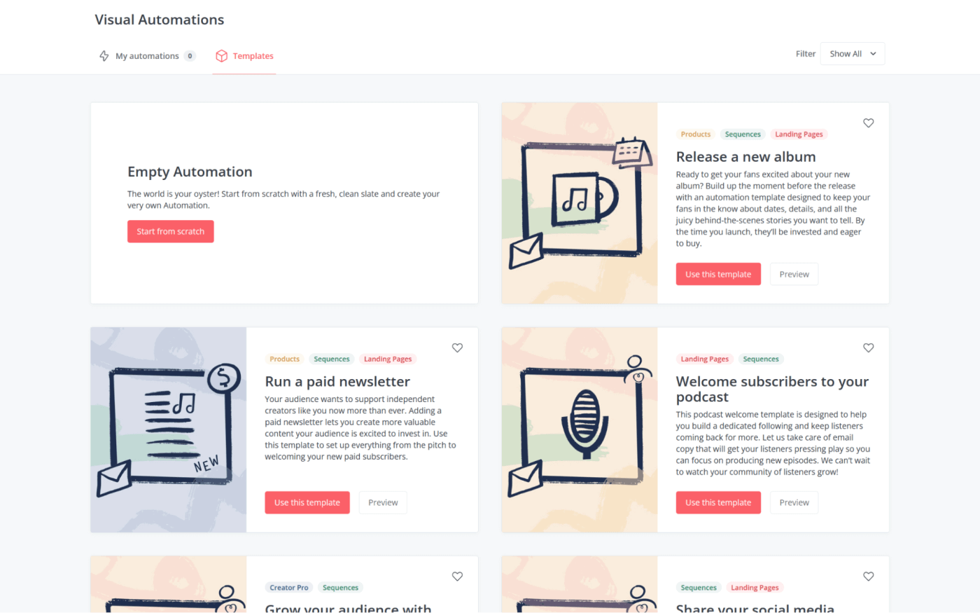Kit beste drip marketing email tools