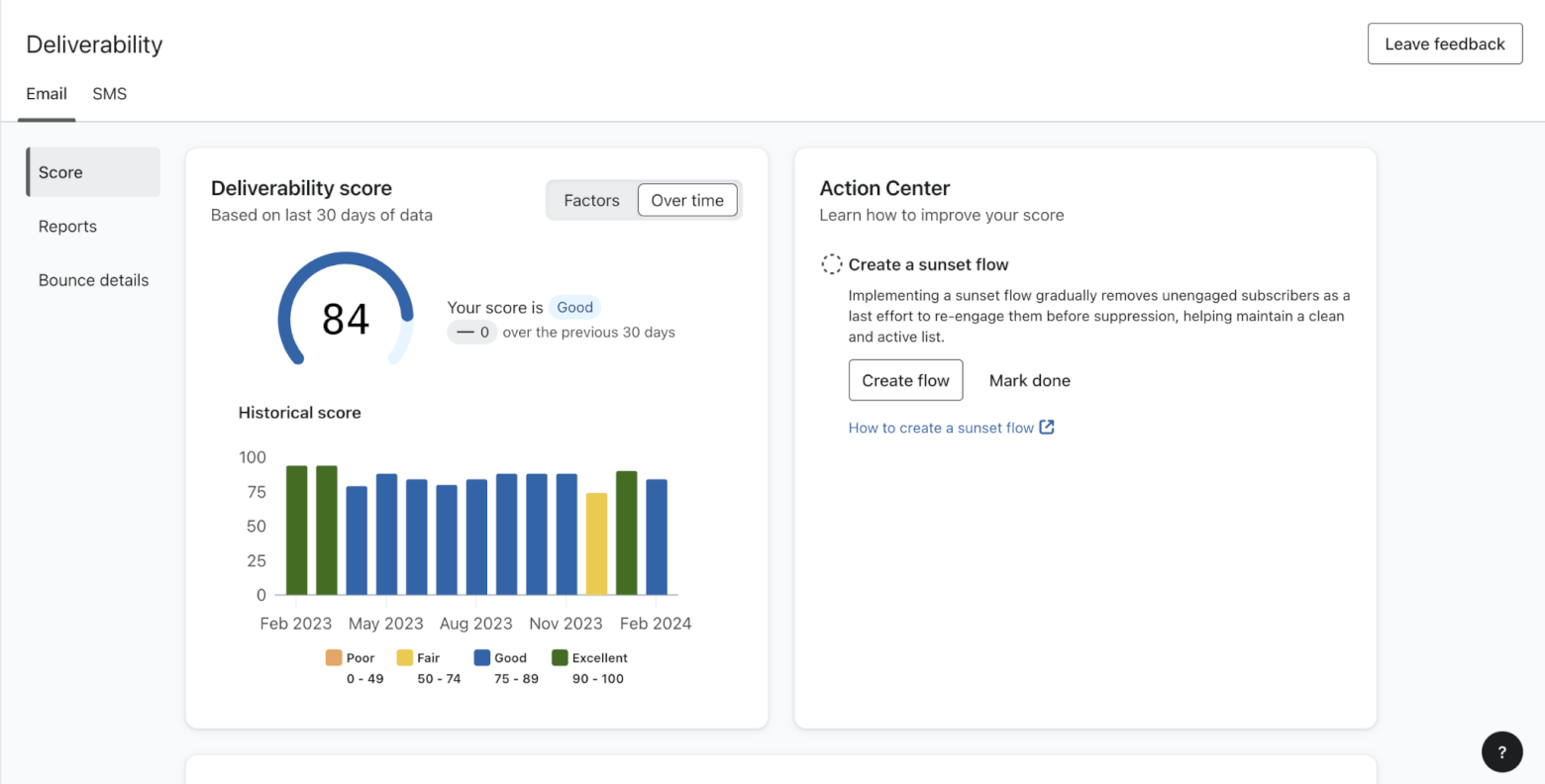 Klaviyo deliverability dashboard