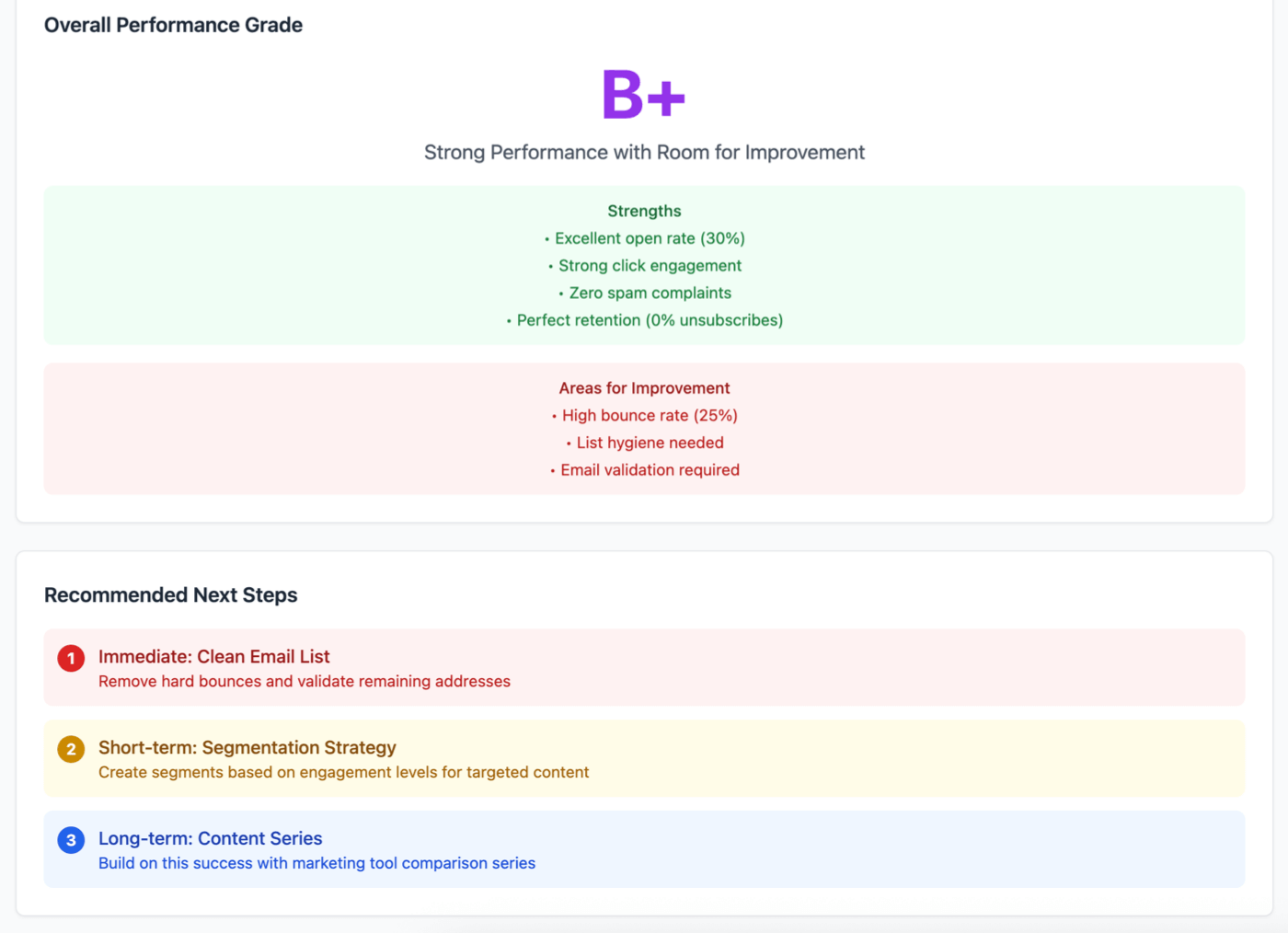 Email campaign Artefact created using Brevo MCP