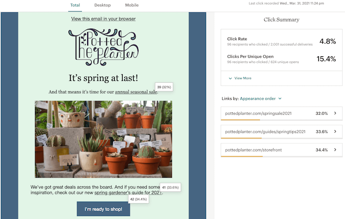 mailchimp click map