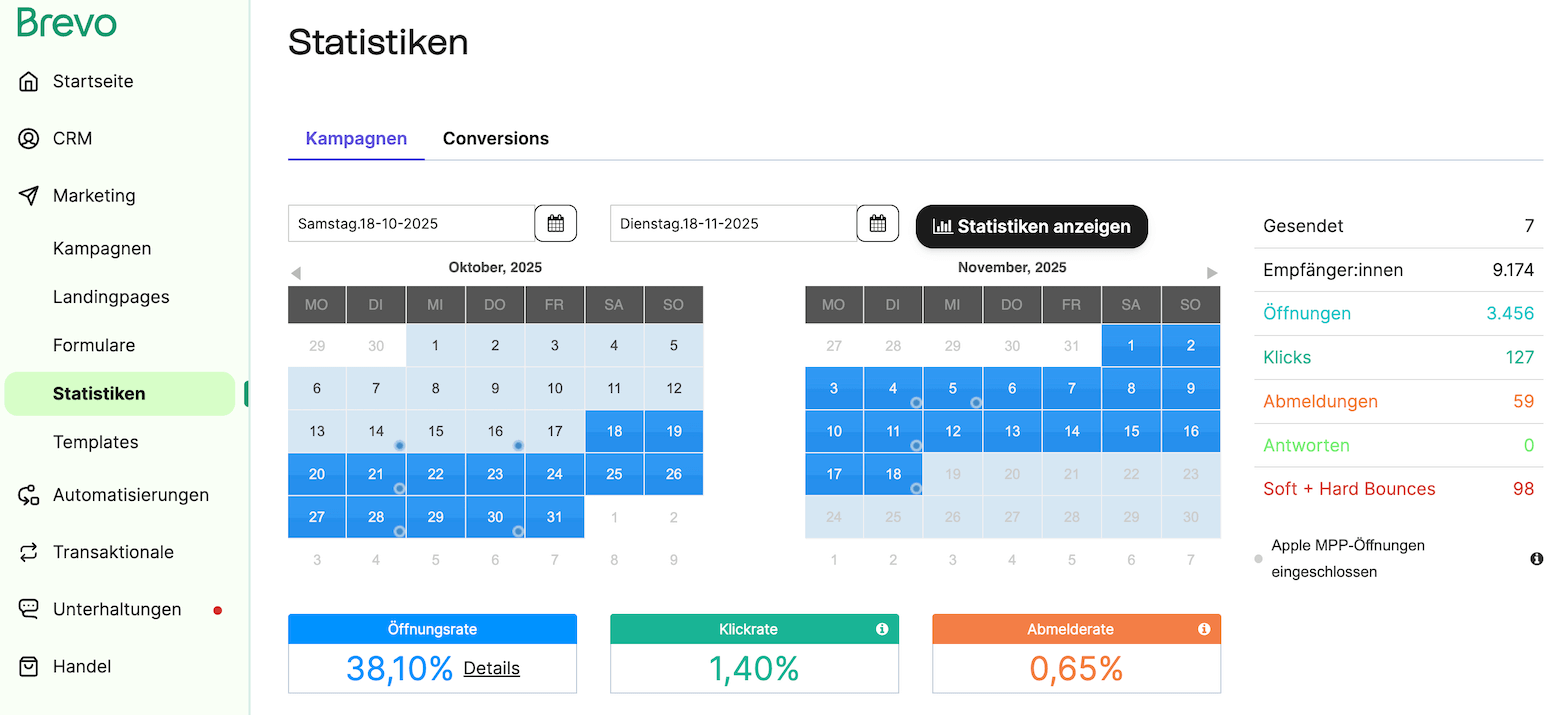 brevo kampagnen statistiken