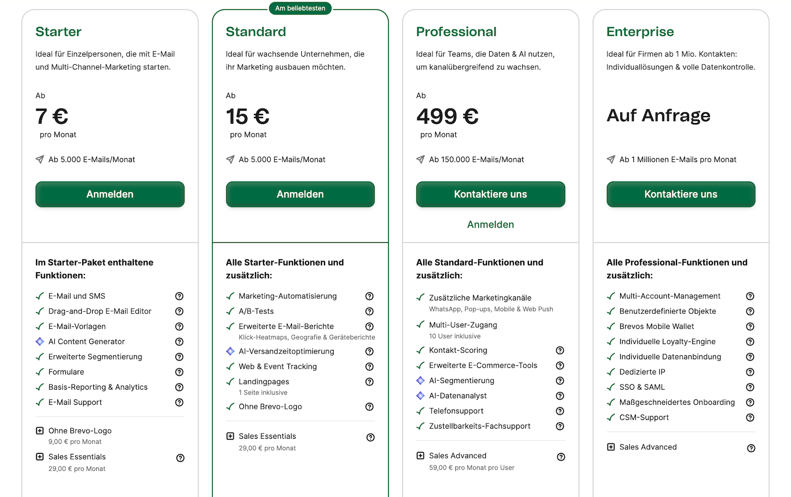 brevo preise deutschland