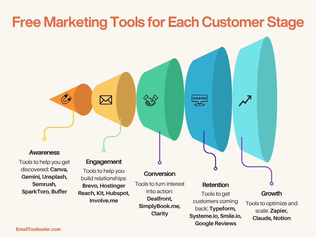 free marketing tools