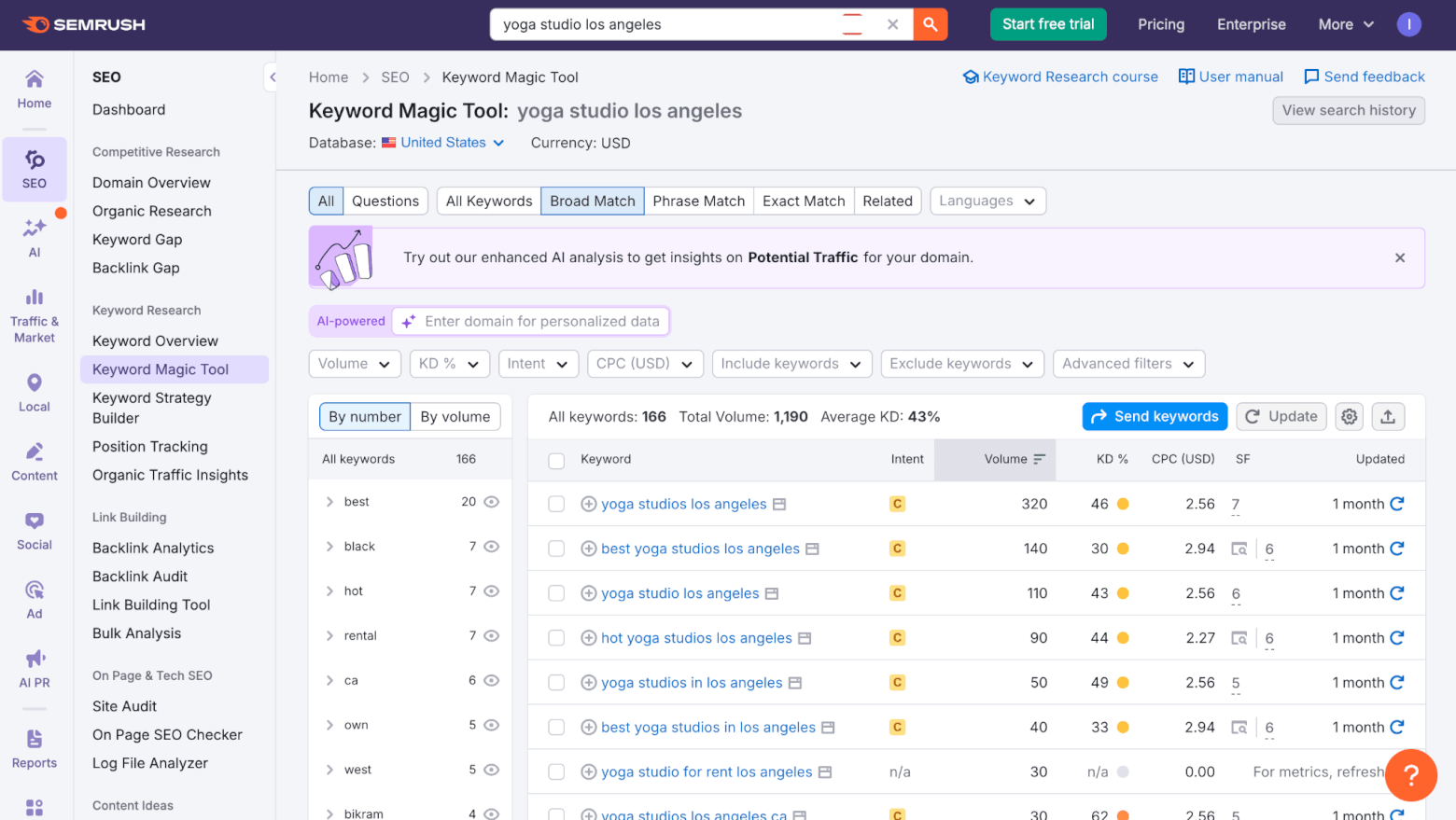 semrush keyword tool