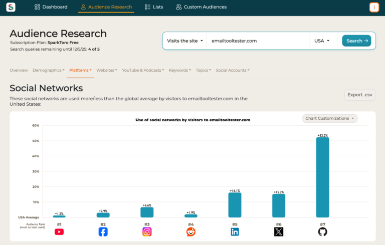 21 Best Free Marketing Tools to Grow Your Business in 2026