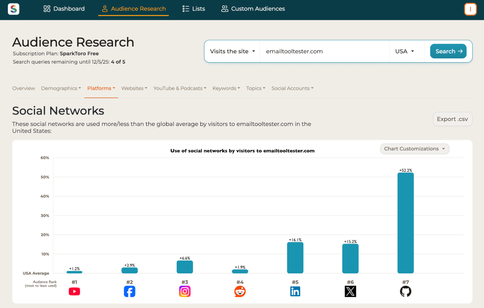 sparktoro audience research tools