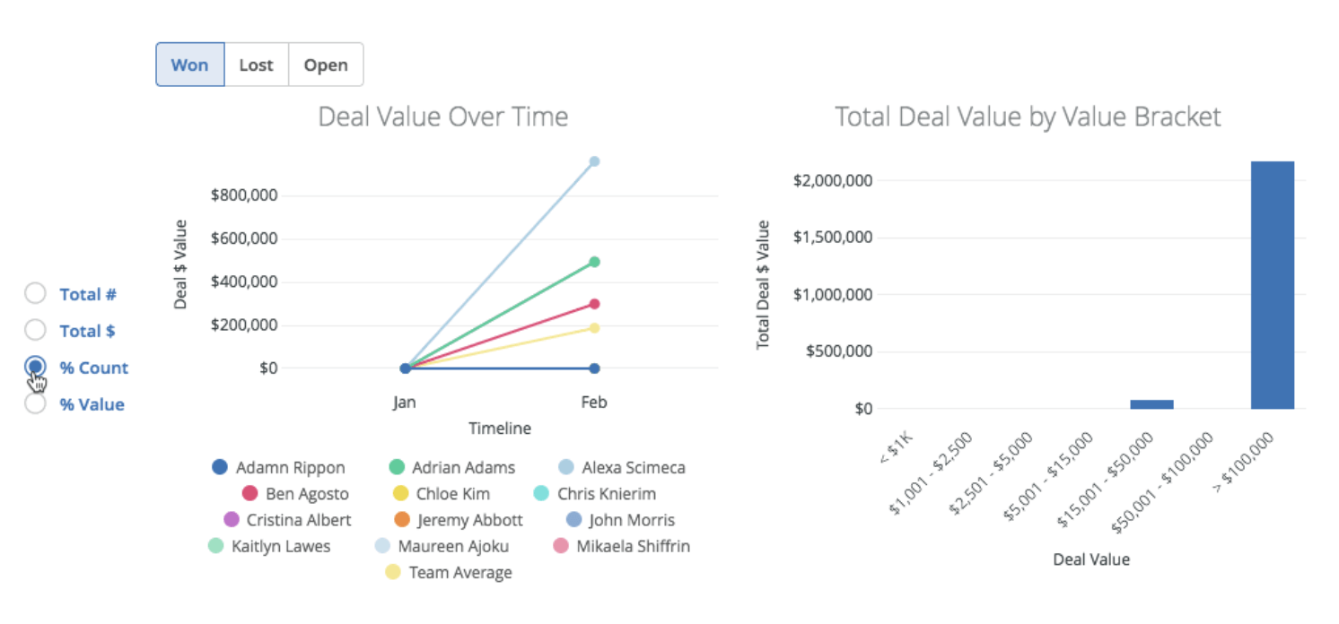 activecampaign deal reports