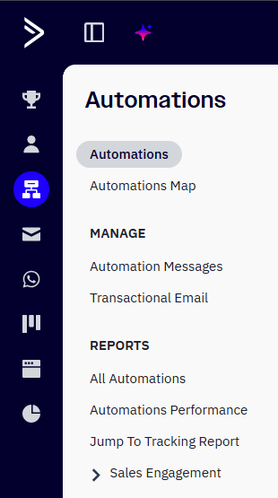 ActiveCampaign's "Automations" navigational category, showing these options: "Automations" and "Automations Map," a "Manage" section with "Automation Messages" and "Transactional Email," and a "Reports" section with "All Automations," "Automations Performance," and "Jump To Tracking Report," with "Sales Engagement" under it.