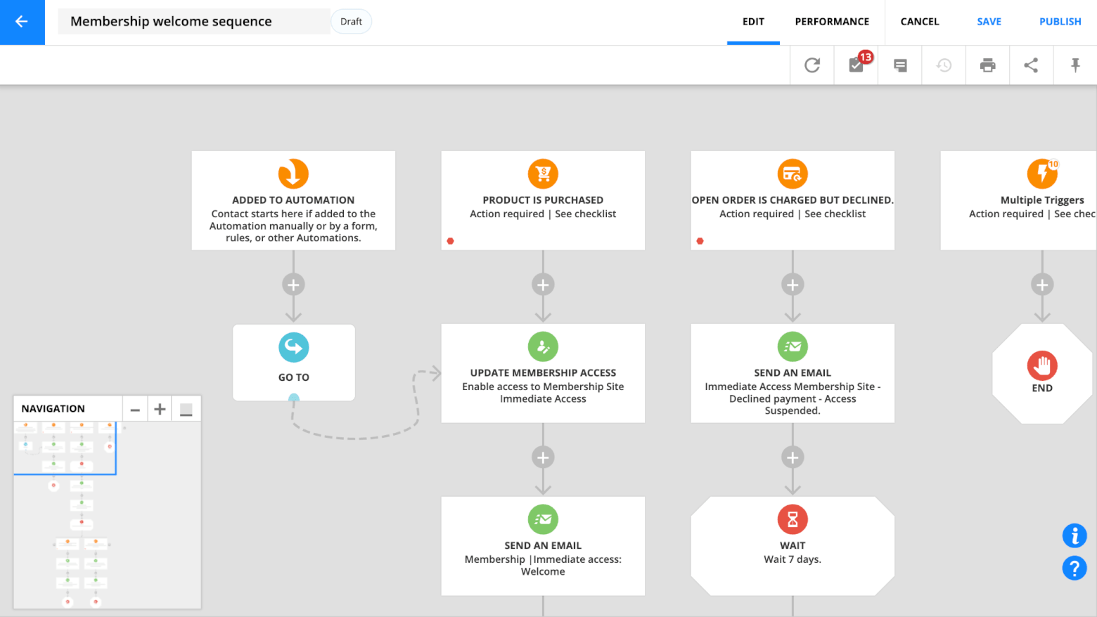 ontraport automation builder