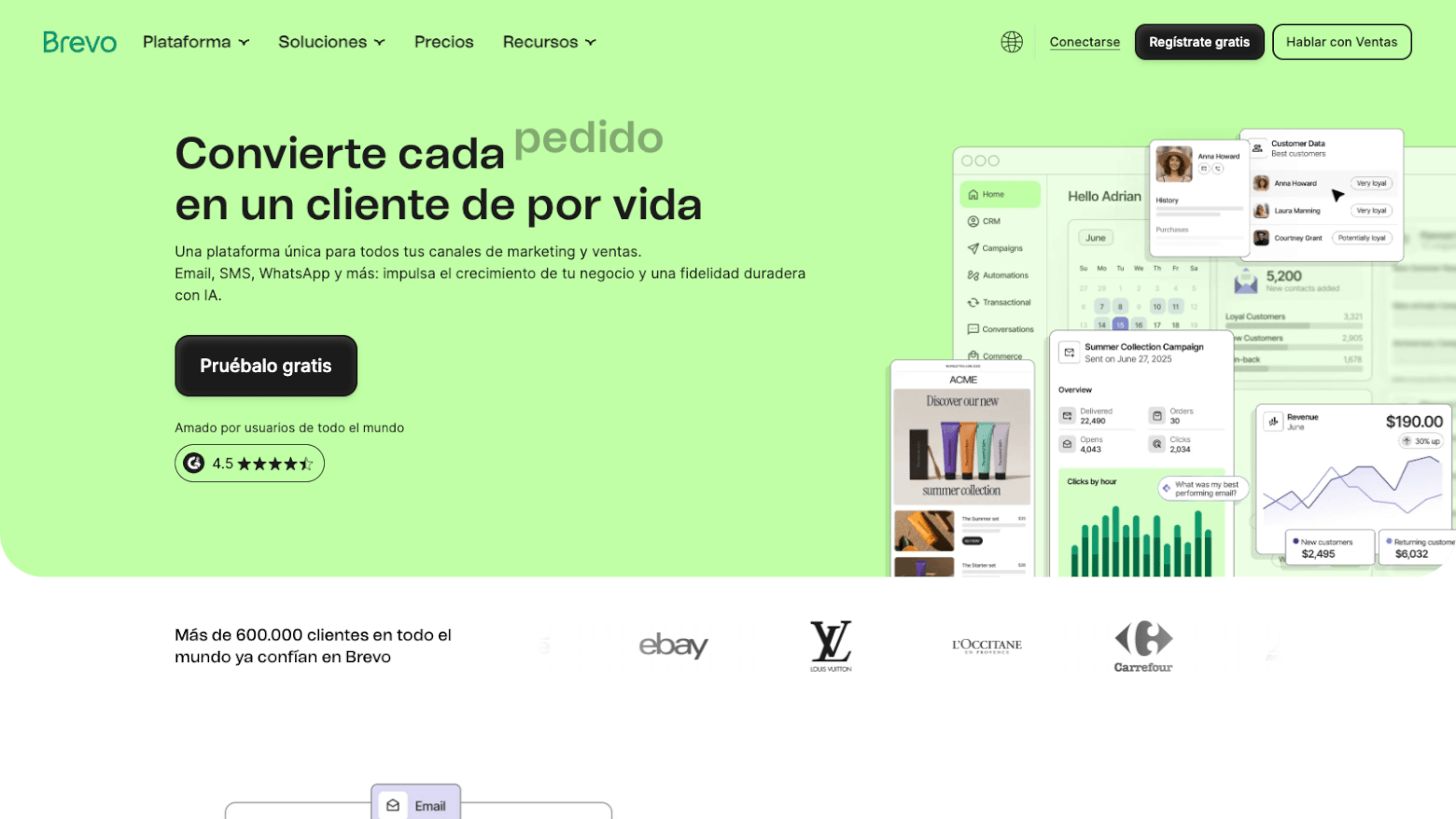 Brevo para el comercio electrónico