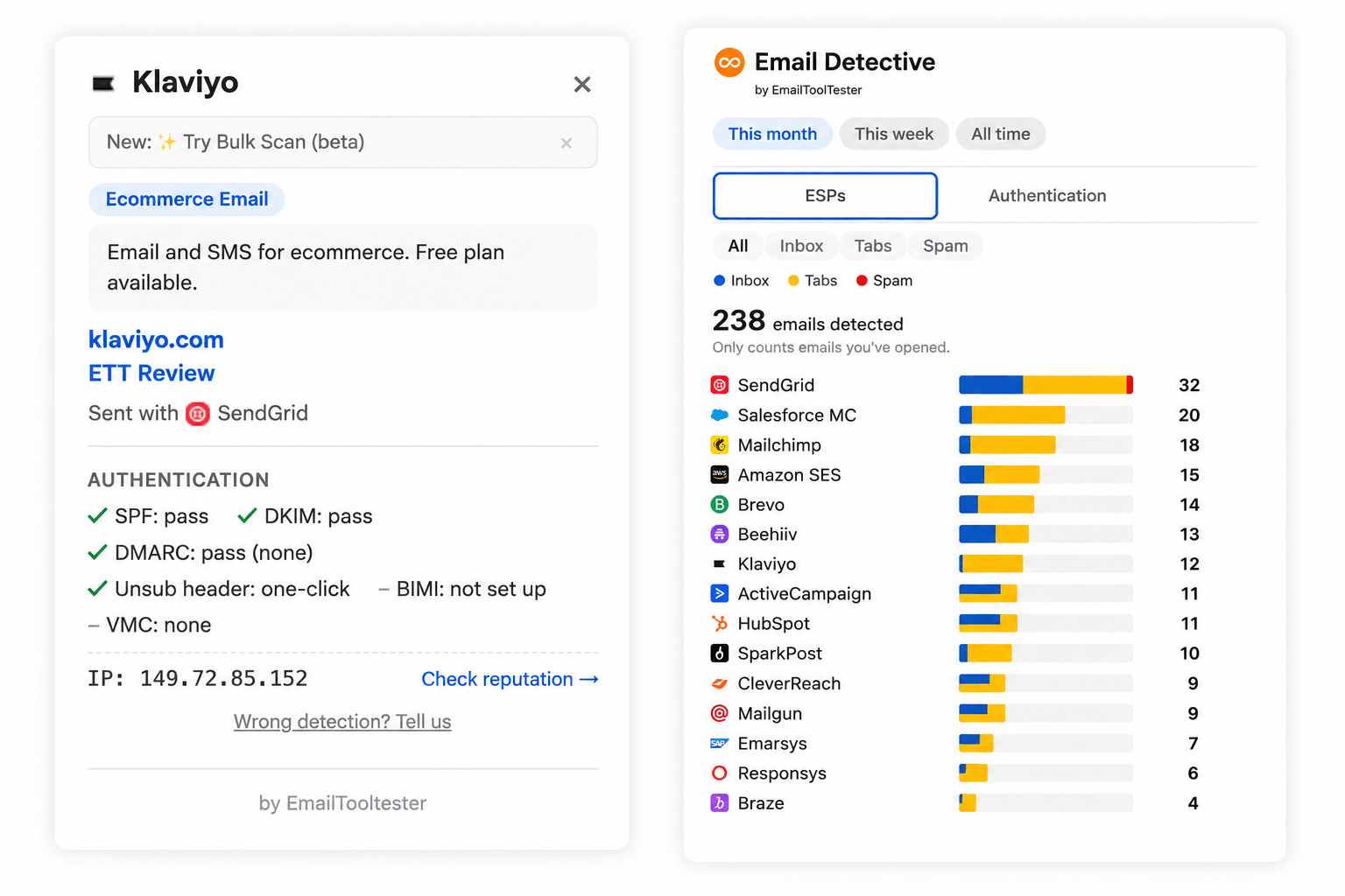 Email Detective for Gmail Chrome extension