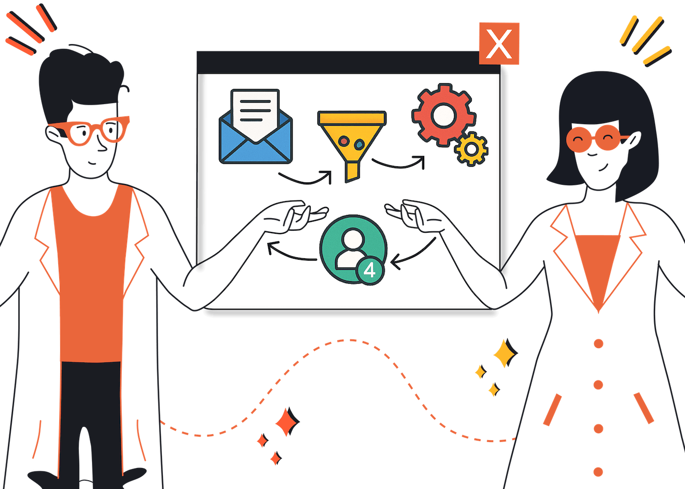b2b marketing automation platfom