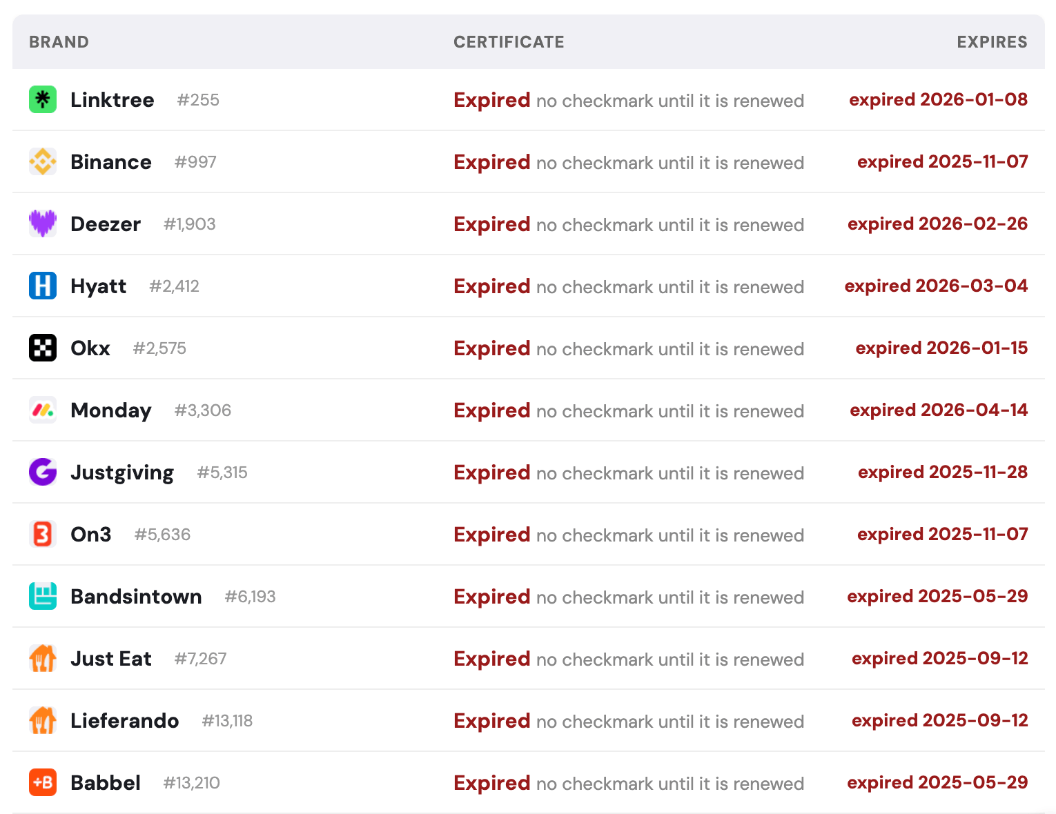 entrust expired certificate users