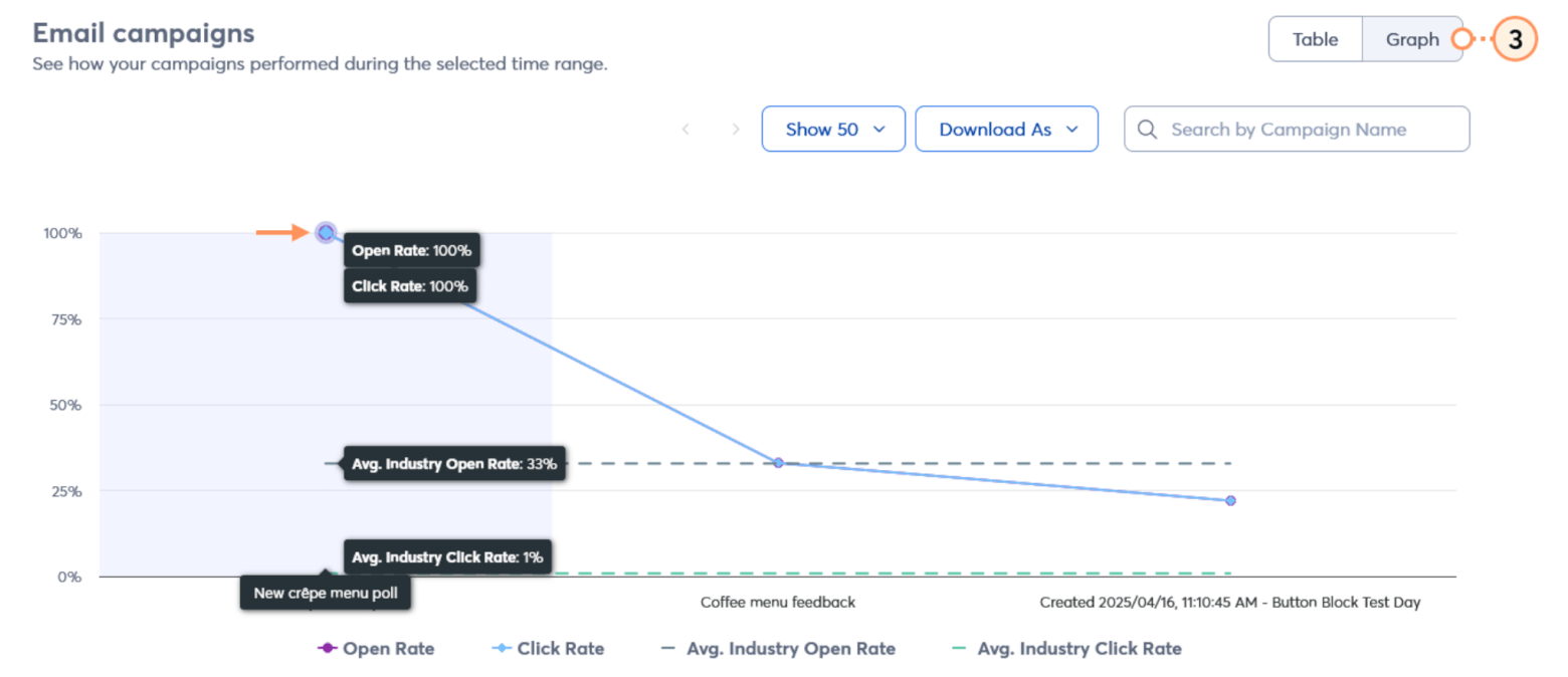 constant contact industry metrics